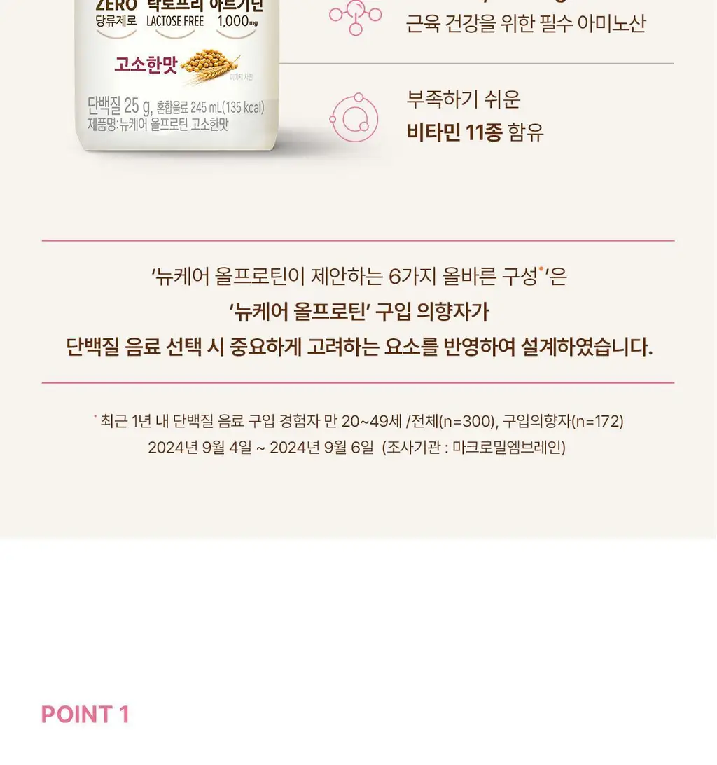 [25g단백질/ZERO슈거] 뉴케어 올프로틴 245mlx24팩 (고소/초코/바나나 중 1) 상세페이지 5